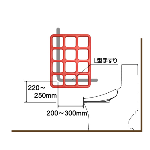 L型手すりは不便です。
便利な手すりテスリックス